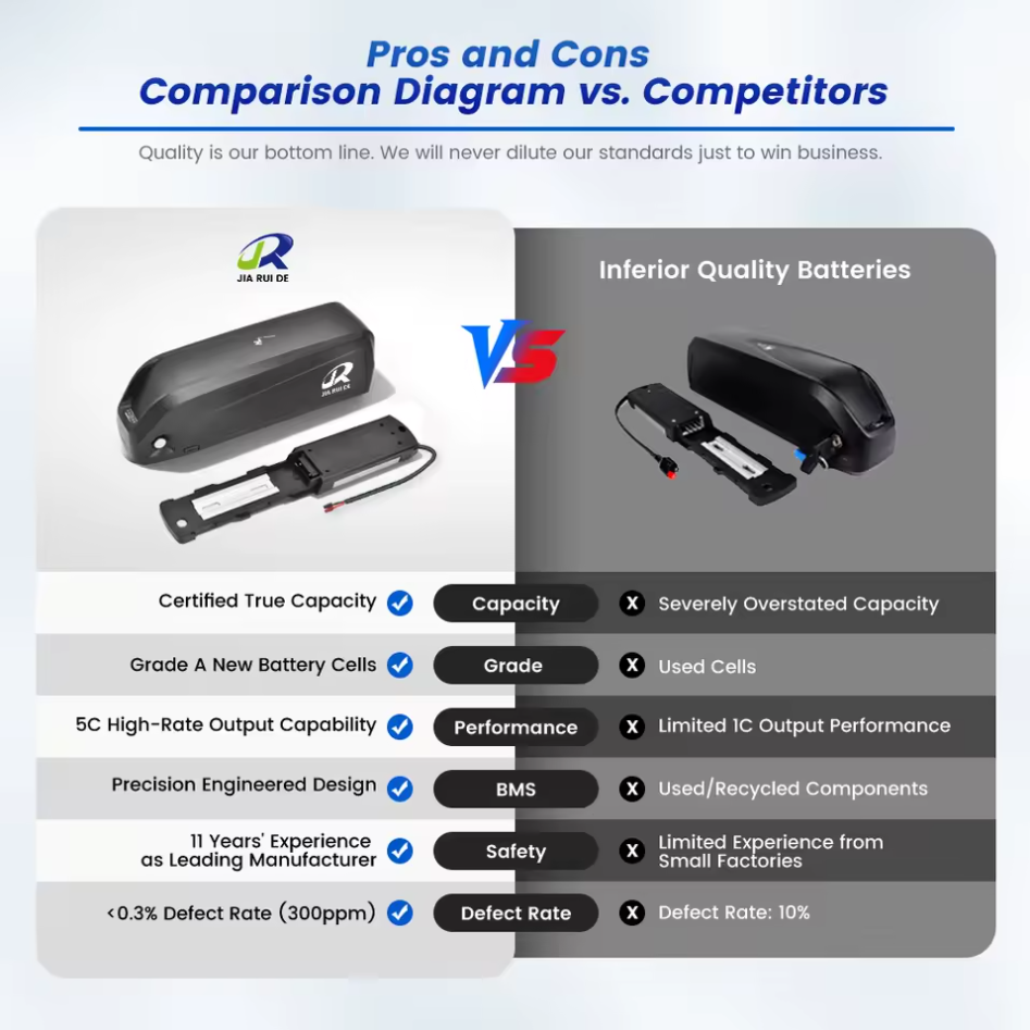 Customized 52V Hailong shell electric bicycle lithium battery with built-in BMS