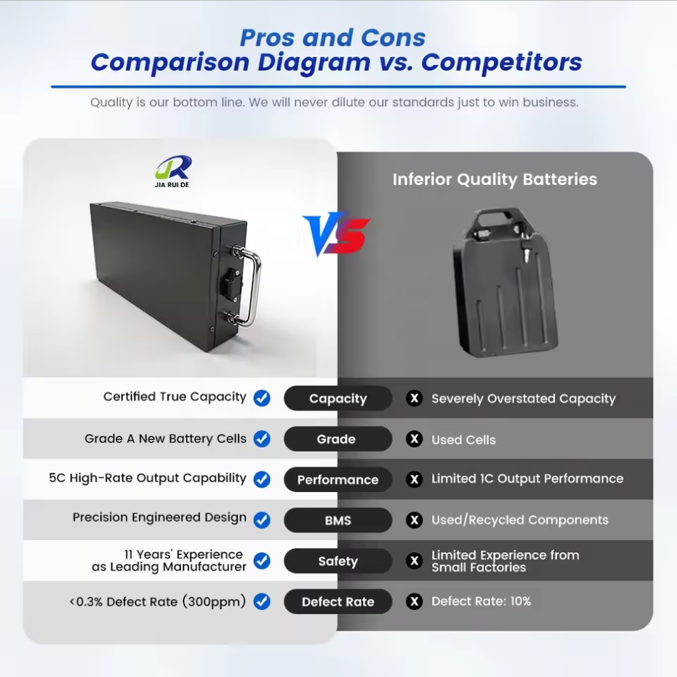 Custom Harley-Style Electric Motorcycle Lithium Battery (Metal Casing) — 52V 18.2Ah / 20.8Ah / 23.4Ah