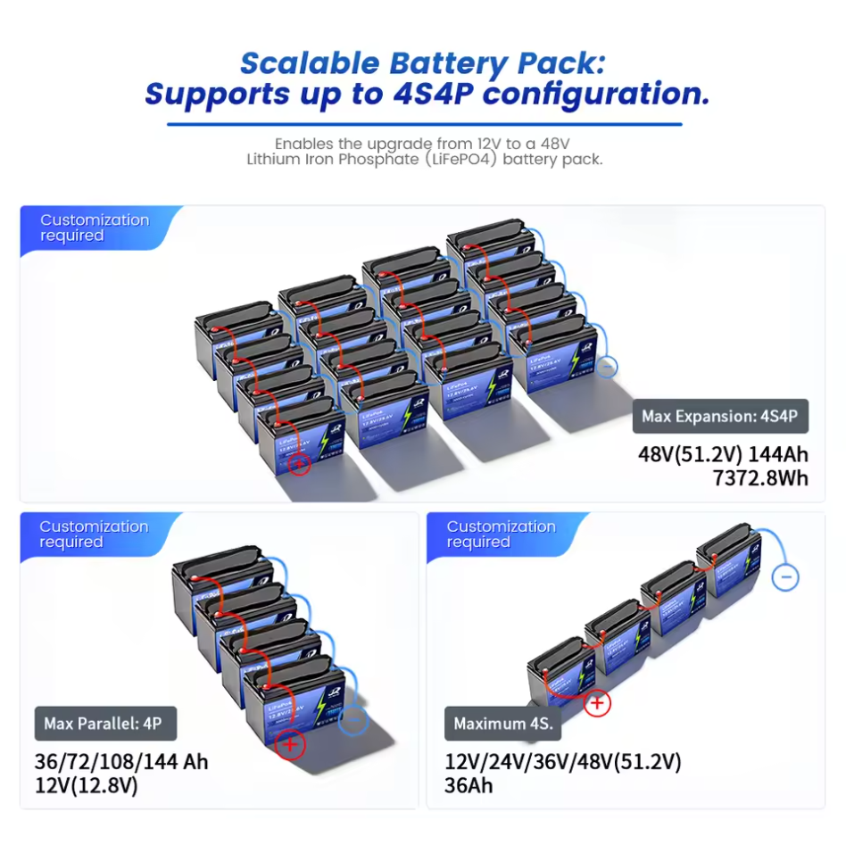 Custom 12.8V 36Ah LiFePO4 Lithium Battery (Lead-Acid Replacement)