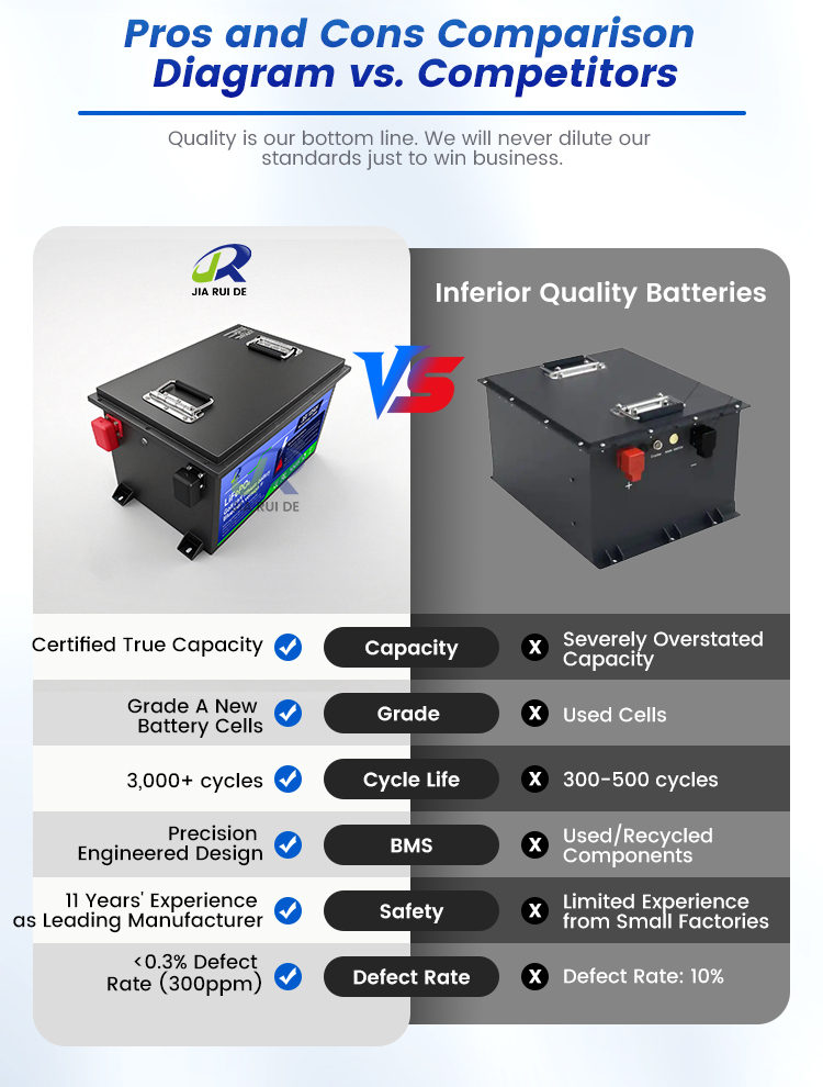 Golf cart lithium battery