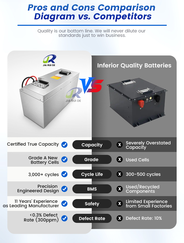 60V electric tricycle lithium battery